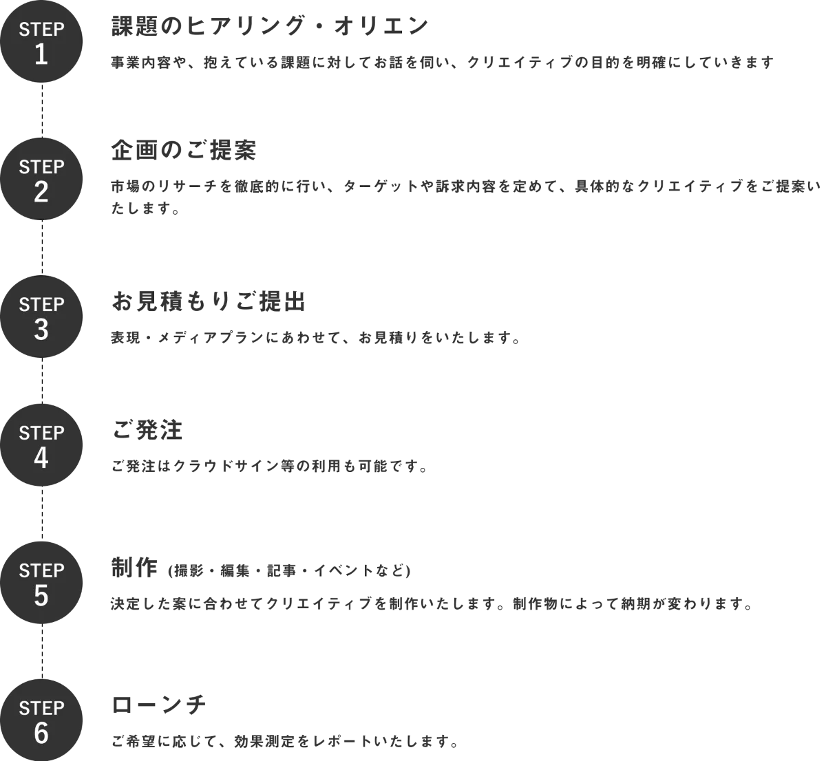 プロジェクトの流れ図解